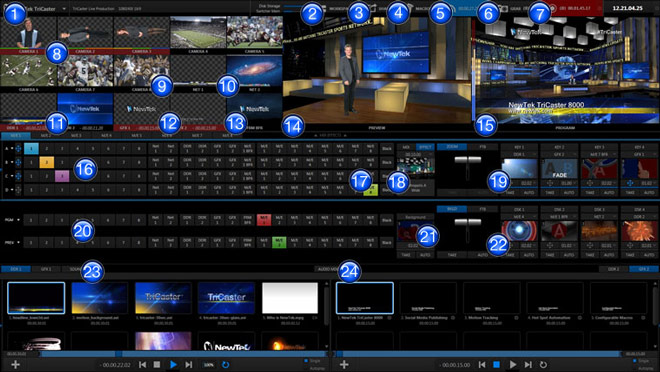Tricaster 8000