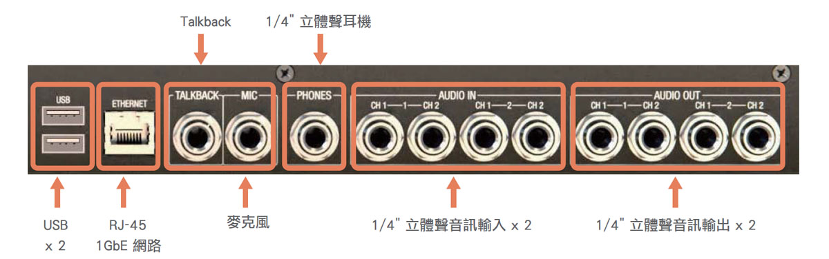 TriCaster Flex Control Panel  內建輸入/輸出 I/O