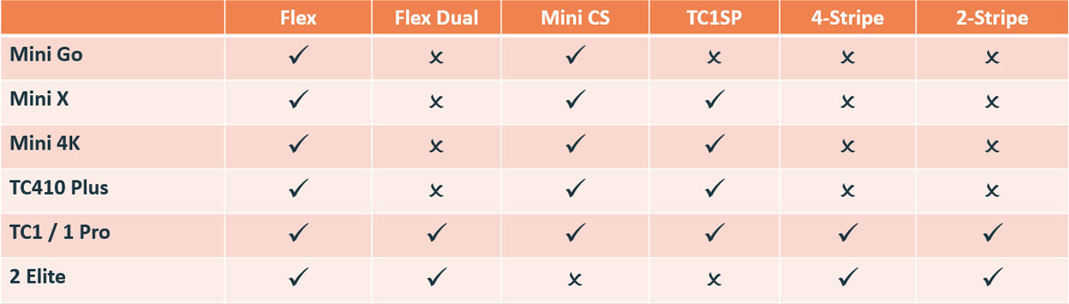 TriCaster Flex Control Panel compare list