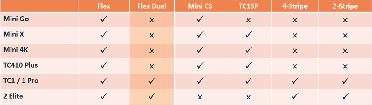 Vizrt TriCaster Flex Dual Control Panel compare list