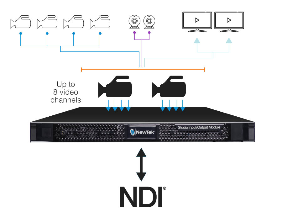 NC2 IO Module Workflow 製作流程